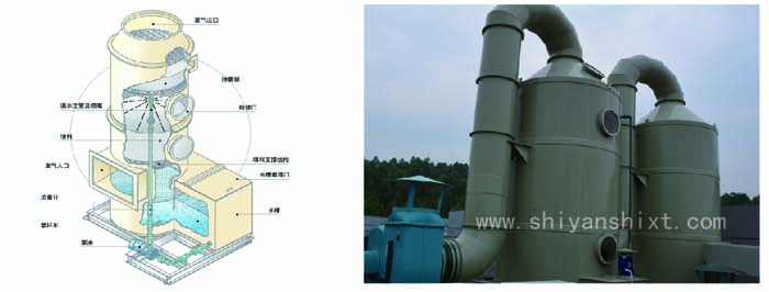實(shí)驗室水噴淋廢氣處理法