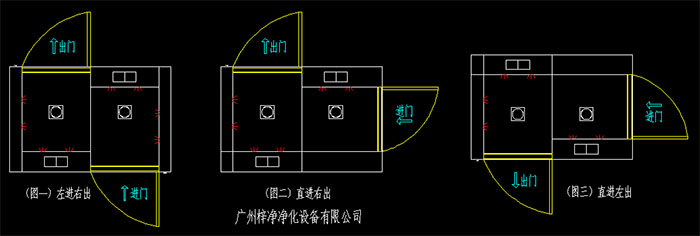 幾種常見的轉(zhuǎn)角風(fēng)淋室開門方向左進(jìn)右出、直進(jìn)右出、直進(jìn)左出